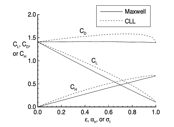 Geometric Property of Ellipses